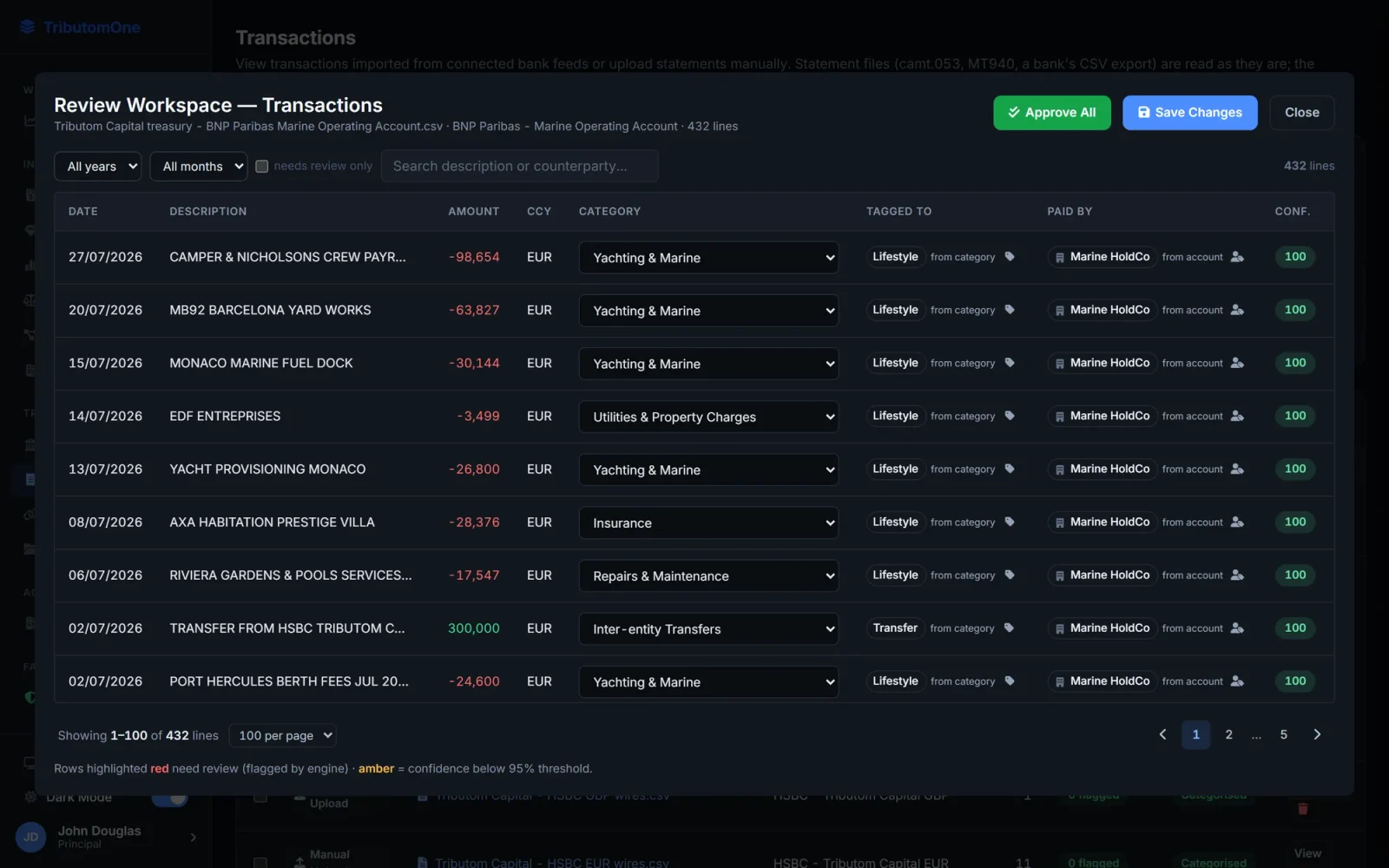 Tributom One transaction review: bank lines categorised by TributomAI, each with a confidence score