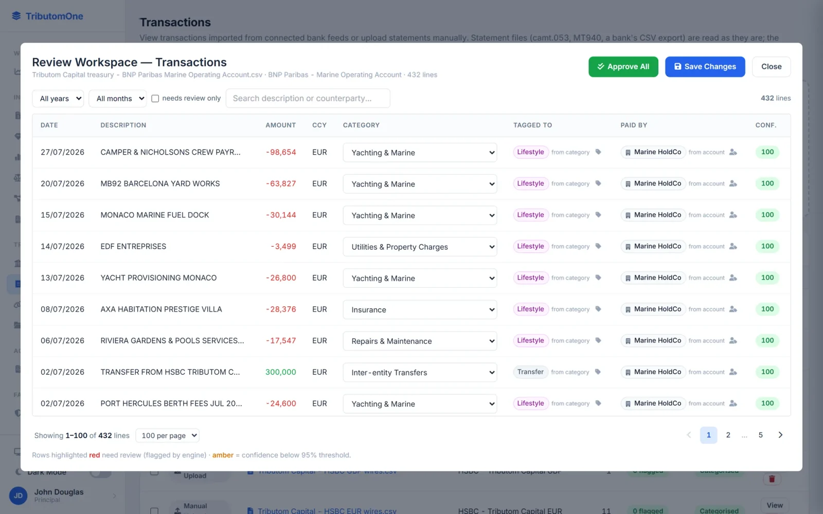 Tributom One transaction review: bank lines categorised by TributomAI, each with a confidence score