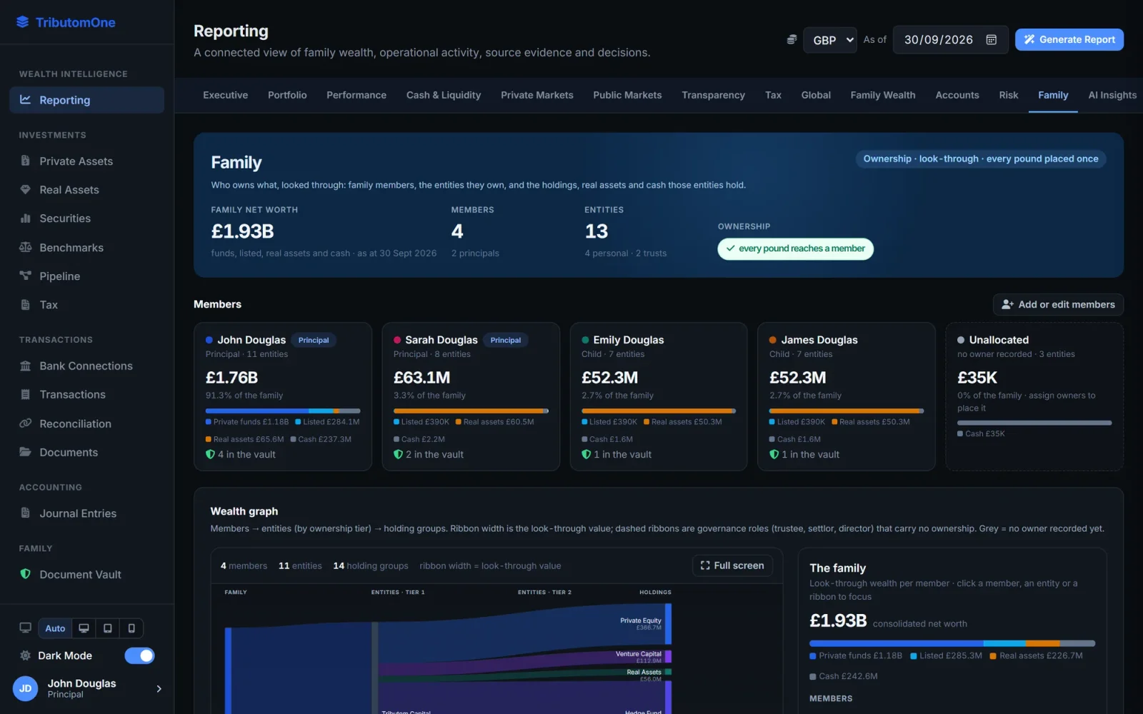 Tributom One Family view: members connected to entities and holdings by ownership share