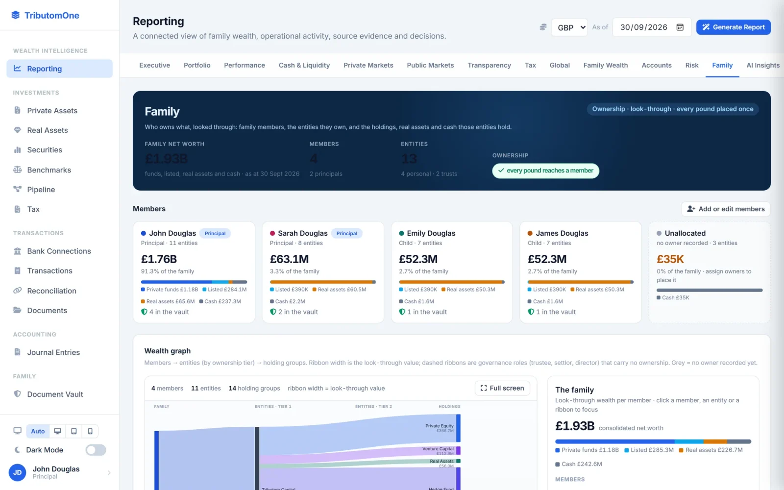 Tributom One Family view: members connected to entities and holdings by ownership share