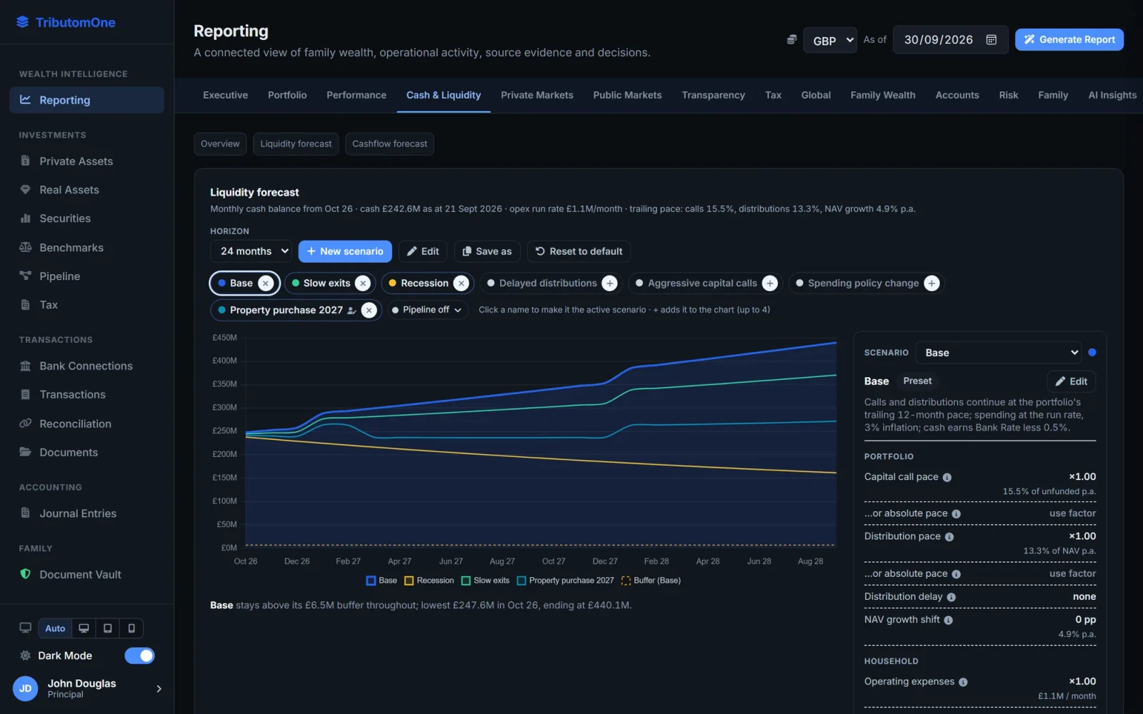 Tributom One Liquidity forecast: projected cash balance by scenario with the buffer line