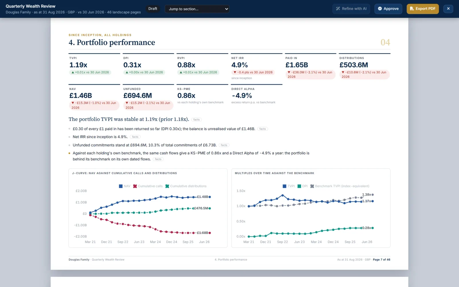 Tributom One Report Studio: the portfolio performance page of a quarterly family report, with two charts and commentary
