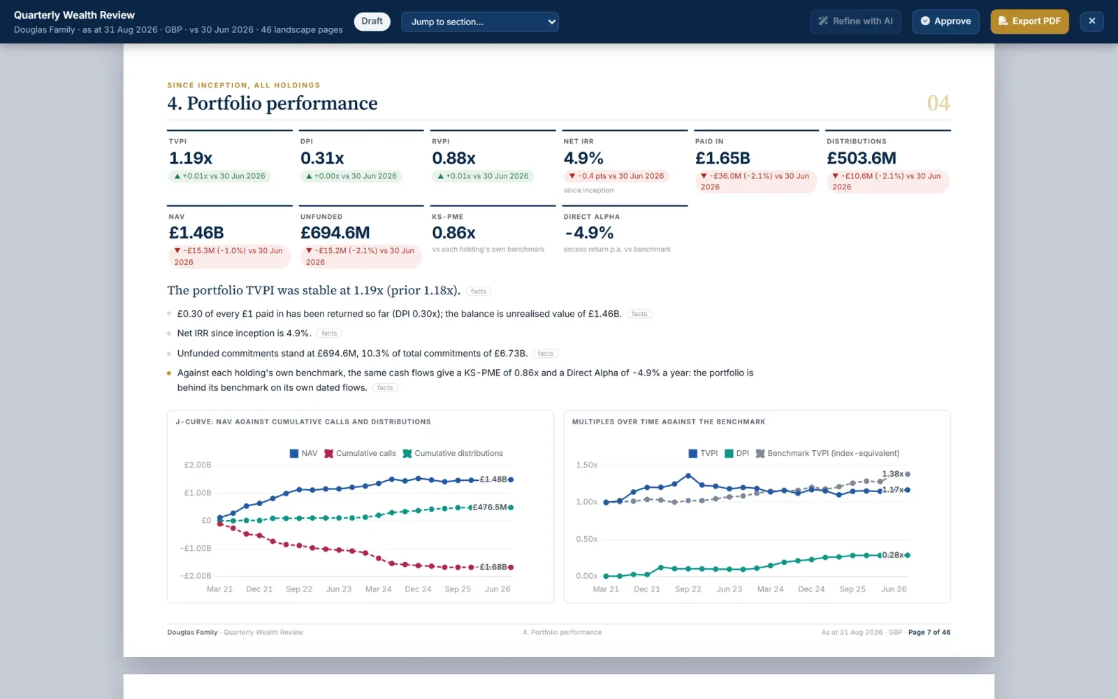 Tributom One Report Studio: the portfolio performance page of a quarterly family report, with two charts and commentary