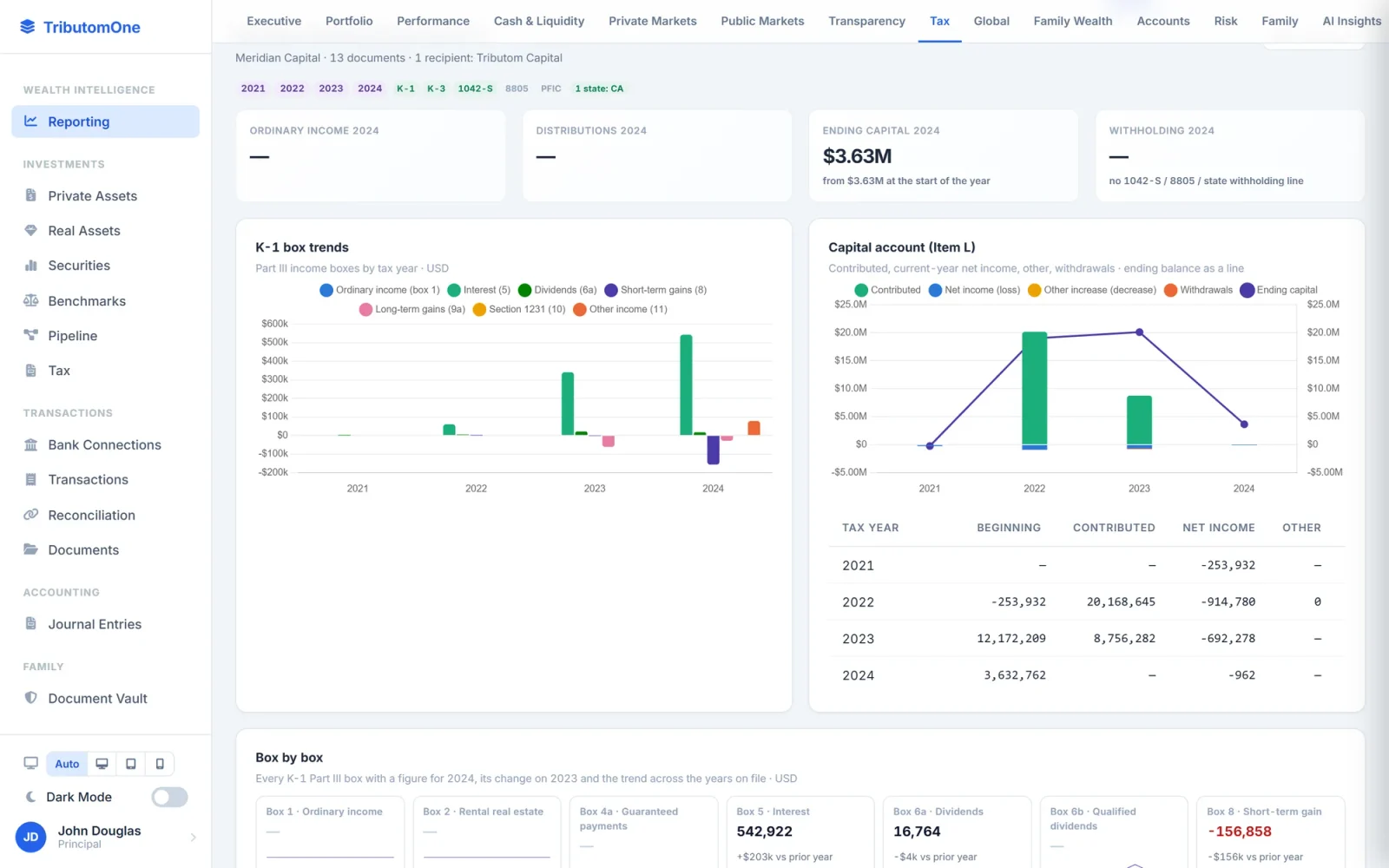 Tributom One Tax insights for one fund: K-1 box trends by tax year, the capital account bridge and income by source